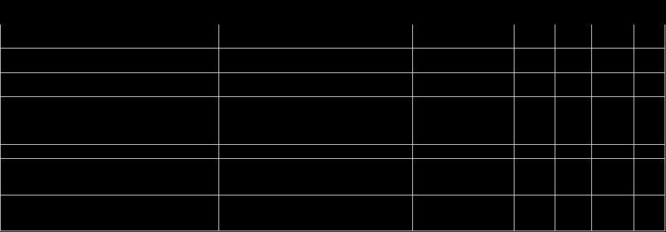 Utdanning og forskning Tema Utførende Prioritet Estimat Nødvendig utdanning i forbindelse med ny UF-gruppa skal engasjere seg i nødvendig UF-gruppa 1 organisering av eiendomsoppmålingen utdanning som