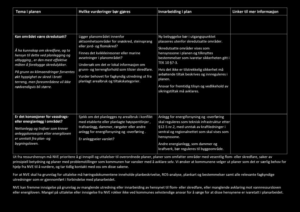 Tema i planen Hvilke vurderinger bør gjøres Innarbeiding i plan Linker til mer informasjon Kan området være skredutsatt?