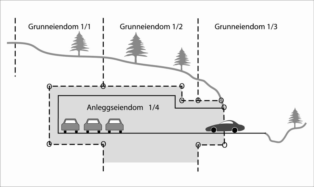 nedover i undergrunnen under denne eiendommen så langt eiendomsretten går nedover. Fjerde ledd. Anleggseiendom kan ikke fradeles fra festegrunn.