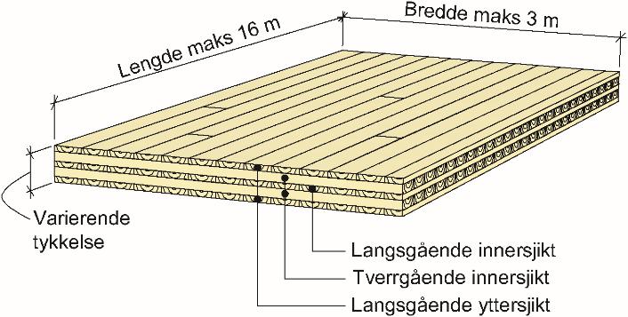 SINTEF Byggforsk bekrefter at Martinsons KL-trä SINTEF Certification Nr. 20100 Utstedt første gang: 02.11.2011 Revidert: 27.10.2016 Korrigert: 06.04.2018 Gyldig til: 01.01.2022 Forutsatt publisert på www.