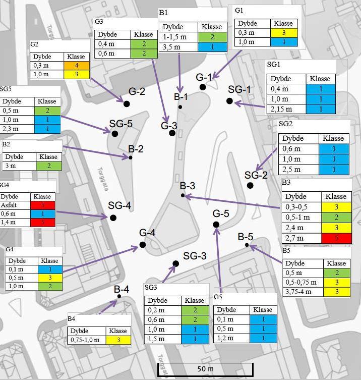 Landmannstorget, Skien Miljøtekniske