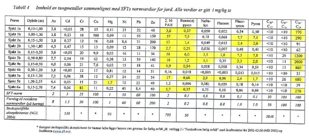 Structor Geomiljø AS 5 1.2 Tidligere undesøkelser NGI har 11.