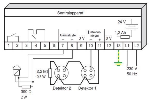 Oppgave 4 Brannalarmanlegg Figuren under viser koblingsskjemaet for et brannalarmanlegg. Spenningen ut på både detektor- og alarmsløyfa er 24 volt.