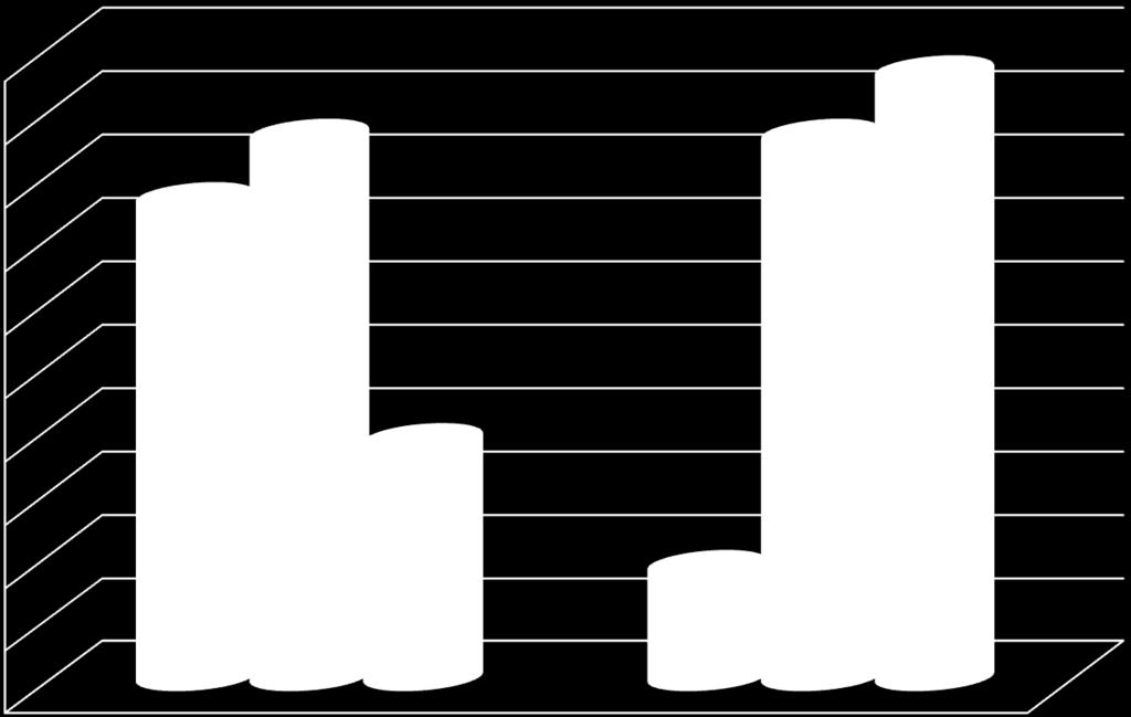 Opplevelse av jobbkrav % andel (n=189) 50 45 40 35 30 25 20 15 10 5 0