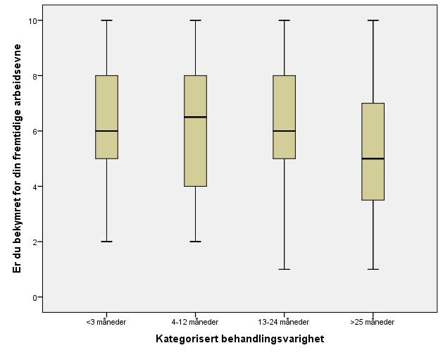 Egenvurdert arbeidsevne