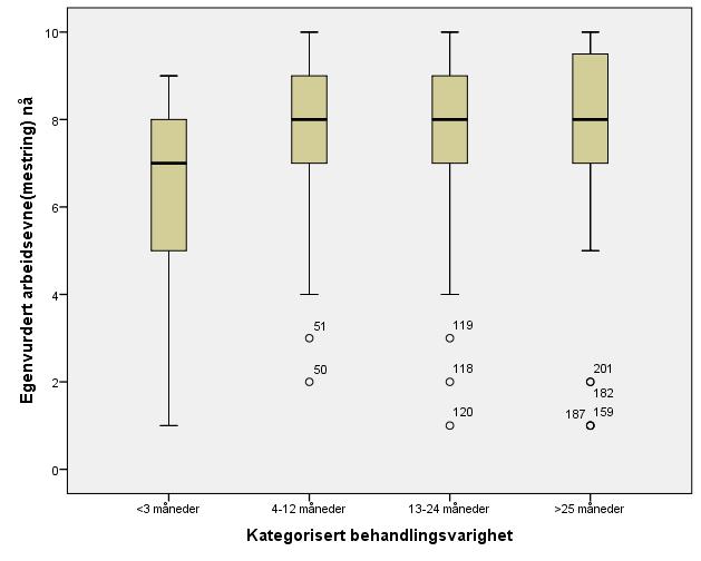 fremtidig arbeidsevne