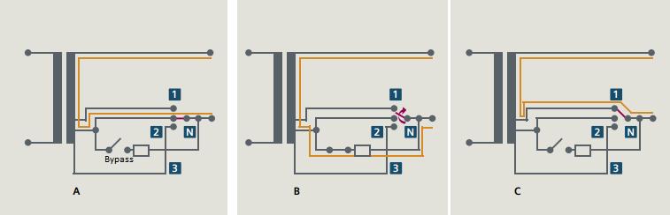 Figur 2.8: Spenningsregulering på sekundærsiden i distribusjonstransformatoren [14]. En annen mulighet for spenningsregulering i lavspent distribusjonsnett er bruk av serieregulator.