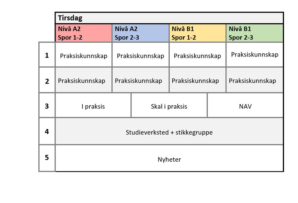 Timeplan tirsdag Tirsdag A2 1-2 A2 2-3 B1 2-3 Nyheter