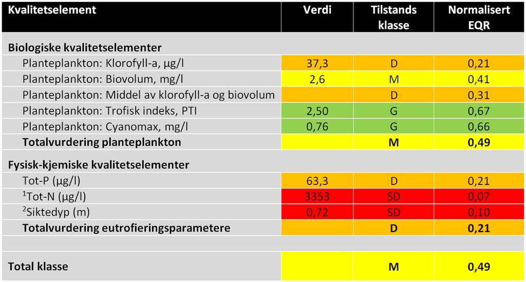 Klassifisering iht.