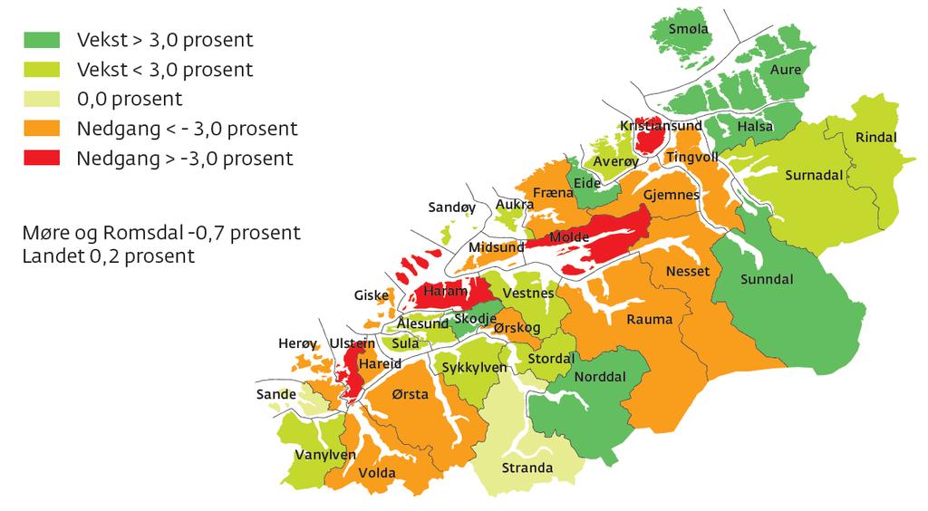 Endring i