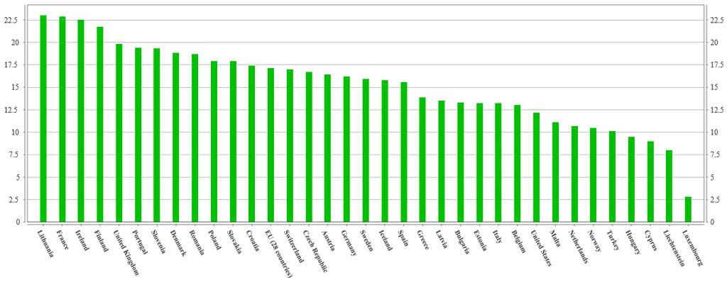 teknologiutdannede per 1000