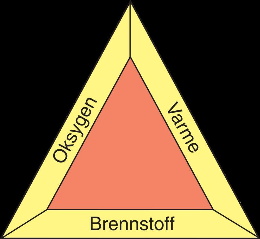 Branntrekanten