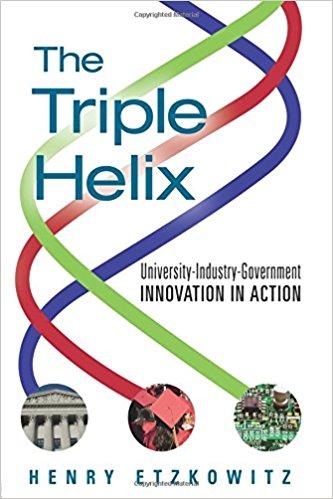 Triple helix Populært uttrykk først etablert i 1995/1998 av Leydesdorff og Etzkowitz Et uttrykk for hvordan USA lyktes i å sette fart på Science ->