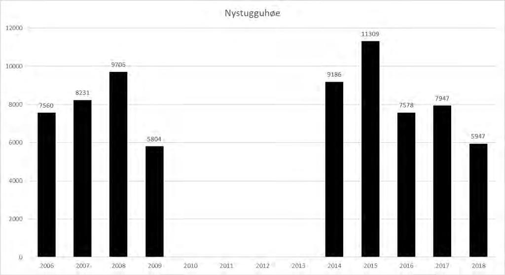 Årsrapport for 2018 fra SNO til Dovrefjell nasjonalparkstyre M-1195 11.