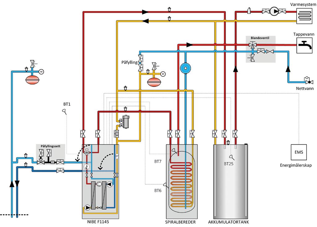 Systemtegning NIBE F1145-12 EM Art.nr. NRF-nr. Artikkel Ant. Tilvalgspakke nr. 523530, annet for F1145-12 EM 523368 - ALTOC energimålerskap EMS 3F, 3-fas 230 V/400 V, for NIBE V-V vp.