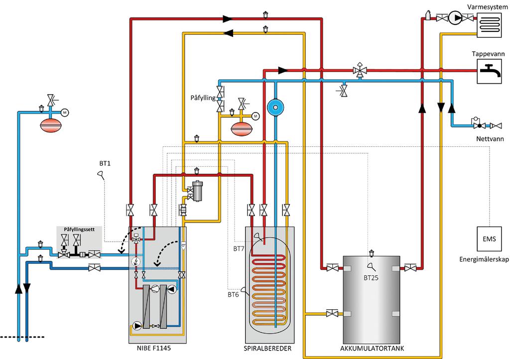 Systemtegning NIBE F1145-17 EM Art.nr. NRF-nr. Artikkel Ant. Tilvalgspakke nr. 523530, annet for F1145-17 EM 523368 - ALTOC energimålerskap EMS 3F, 3-fas 230 V/400 V, for NIBE V-V vp.
