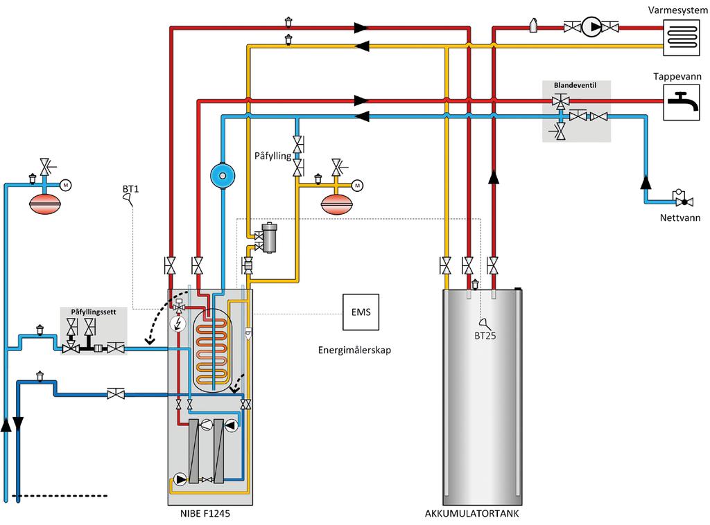 Systemtegning NIBE F1245-10 R EM Art.nr. NRF-nr. Artikkel Ant. Tilvalgspakke nr. 523530, annet for F1245-12 R EM 523368 - ALTOC energimålerskap EMS 3F, 3-fas 230 V/400 V, for NIBE V-V vp.
