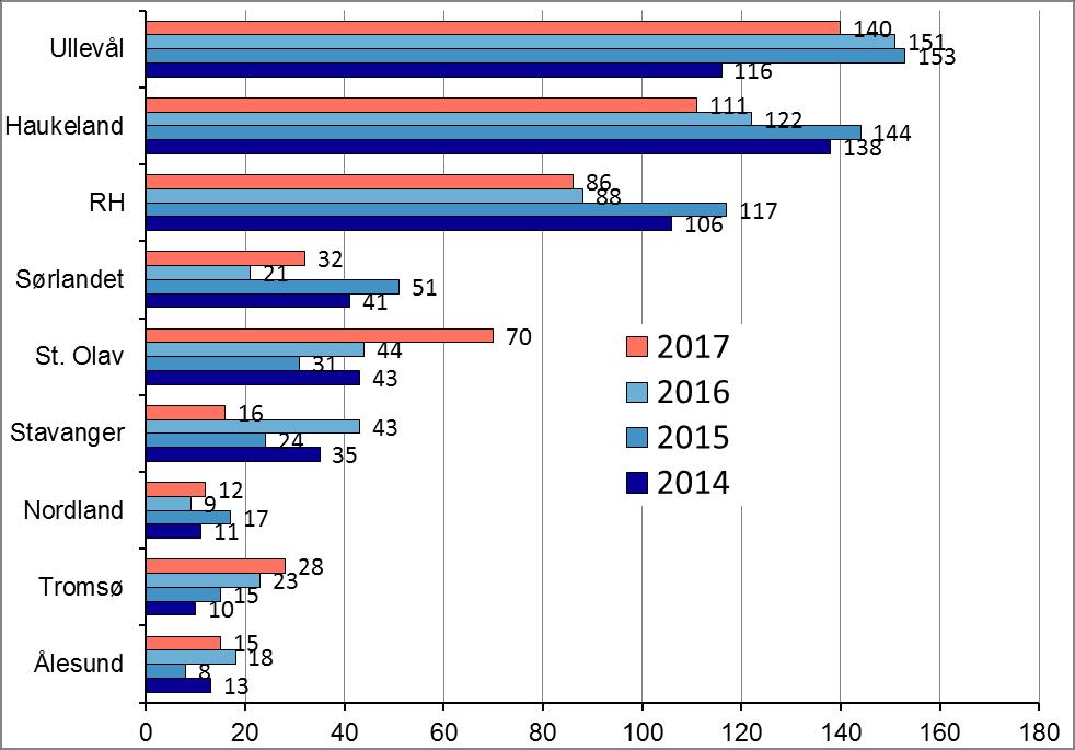 til 2017. Figur 3-11.