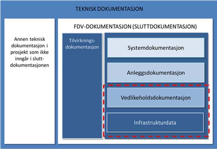 Instruks Godkjent av: Christiansen, Knut Darre Side: 3 av 7 Rev nr Dato Hovedendring 014 20.06.2018 Koststedseier (godkjenner) endret fra 30300 til 30400 Knut Darre Christiansen.