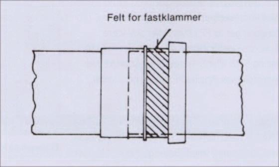 2.3. Klamring Fastpunktklamring gjøres for å feste røret til