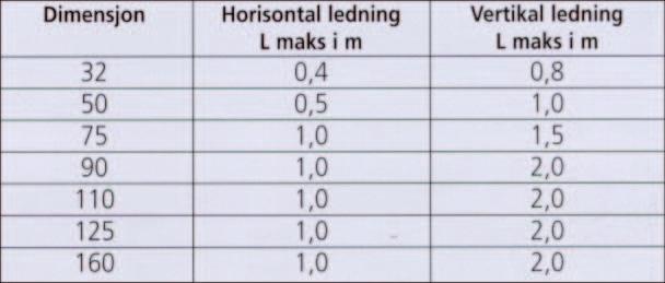 Husk å klamre rør og rørdeler godt slik at de ikke blir deformert eller kommer ut av posisjon ved innstøping med betong. Figur 11 viser hvordan klamring kan utføres.