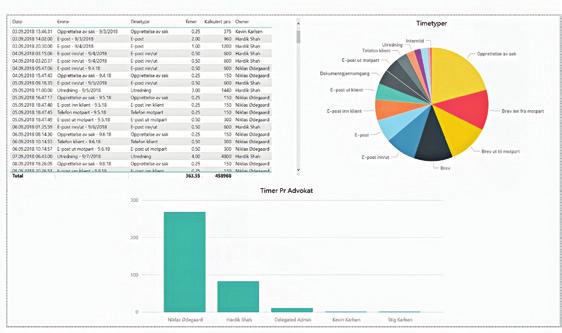 OVERSIKT OVER SELSKAPETS AVTALER OG TILKNYTTEDE PRISAVTALER PERSONLIGE DASHBOARD FOR