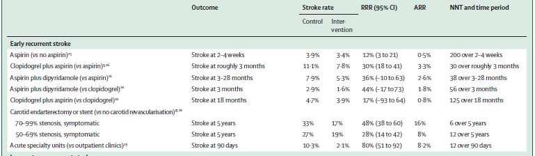 Lancet 2014 Antitrombotisk behandling Nytt 1: bedre effekt initialt av ASA.