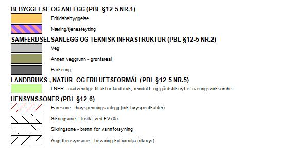 1. Planområdet reguleres til følgende formål: Generelt: Det regulerte området er på plankartet vist med reguleringsgrense. 2. Felles bestemmelser: 2.