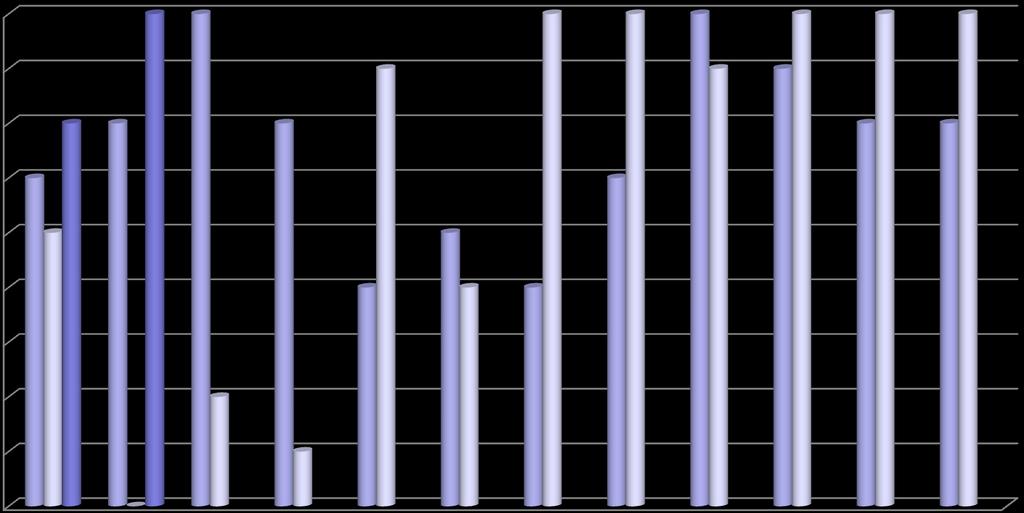 Antall seilaser fra Melkøya til norske og internasjonale havner 2012-2014 pr 28.
