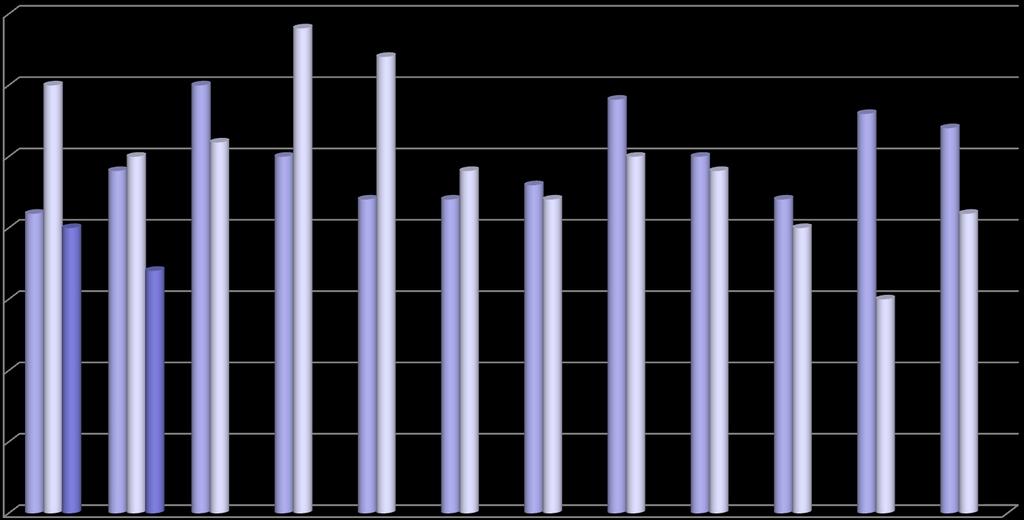 Antall fartøyer med petroleumslast langs kysten i nord Fra og med: 01.01.2012 Til og med: 28.