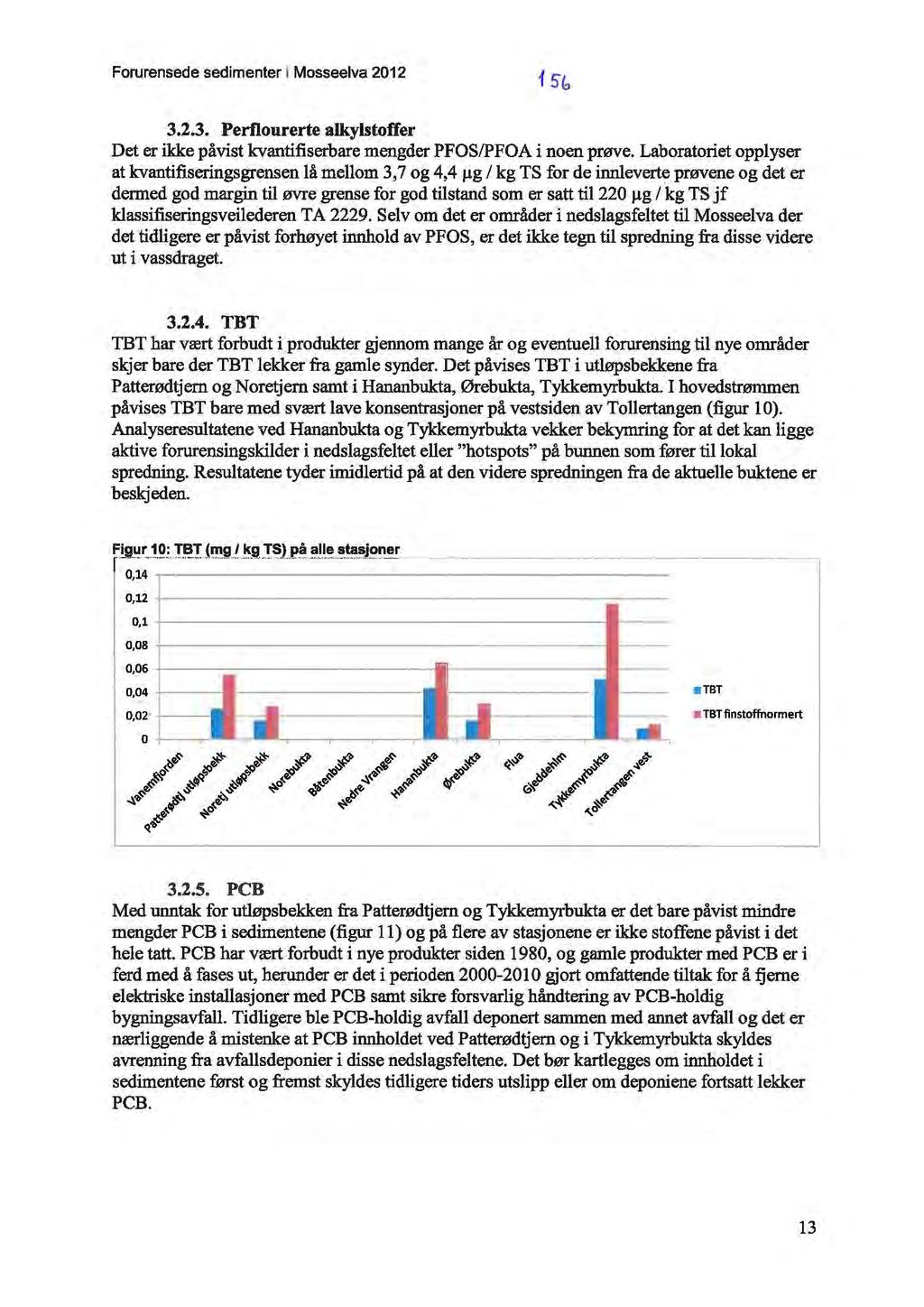 Forurensede sedimenter l Mosseelva 2012 3.2.3. Perflourerte alkylstoffer Det er ikke påvist kvantifiserbare mengder PFOS/PFOA i noen prøve.