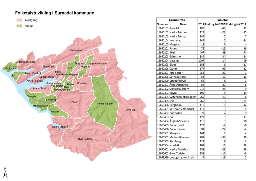 Demografi Folketalsutvikling