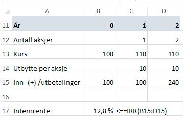 ( r A = r 1 + r 2) = 2 ( 0,20 + 0,09) = 0,145 = 14,5 % 2 Men avkastningen på din investerte kapitalen blir den pengevektede avkastningen: ( 110 + 10) 2 110 + 10 0 = 100 + + ( 1 + IR) 1 + IR 0 = 100 +