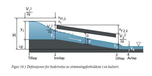 Vandringshinder ved vei Kulverter og stikkrenner bygges gjerne med så liten dimensjon som mulig: - Dimensjoneres ofte med bratt helning for å gi stor