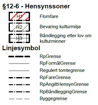 Ved offentlig ettersyn kom det innspill fra Fylkesmannen i Oslo og Akershus, Akershus fylkeskommune, Statens vegvesen, Hans og Bjørg P. Stumberg og Akershus energi.