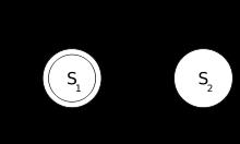 Formelle modeller 35 Endelige tilstandsmaskiner ( finite state automata ): Består av tilstander, overganger ( transitions ) og en