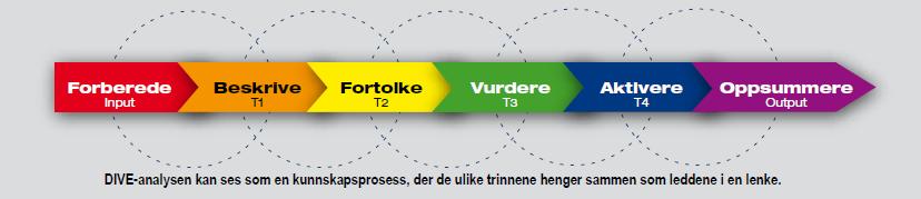 Forberede 1.