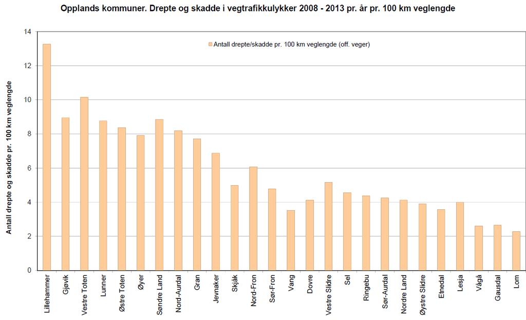 Folkehelse og levekår i Oppland.