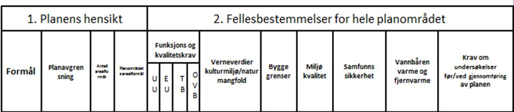 og systematisert i et Excel dokument.