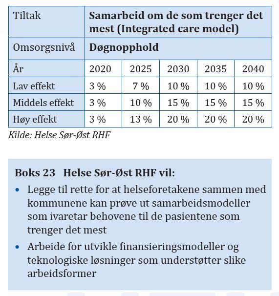 Samarbeid om de som trenger det mest Mye vi ikke vet og mye vi kommer til å lære Hvor finner vi pasientene I sykehusets