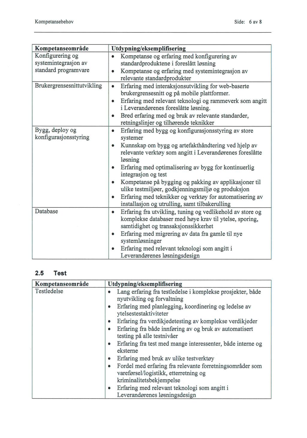 Kompetansebehov Side: 6 av 8 Kompetanseomride Konfigurering og systemintegrasjon av standard programvare Brukergrensesnittutvikling Bygg, deploy og konfigurasjonsstyring Database 2.