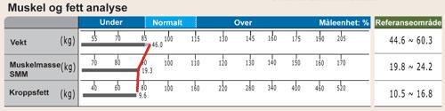 Tabell 1.