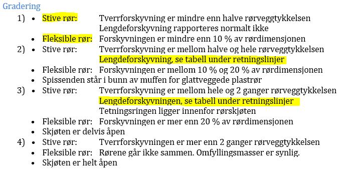 Endring i observasjonskoder Forskjøvet skjøt, FS Skiller mellom stive og fleksible rør Lengdeforskyvning for stive rør graderes etter innvendig målt