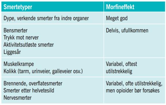 Malfin, OxyContin, Reltebon, Targiniq, Palladon Depot, Palexia Depot) (OBS - noen pas