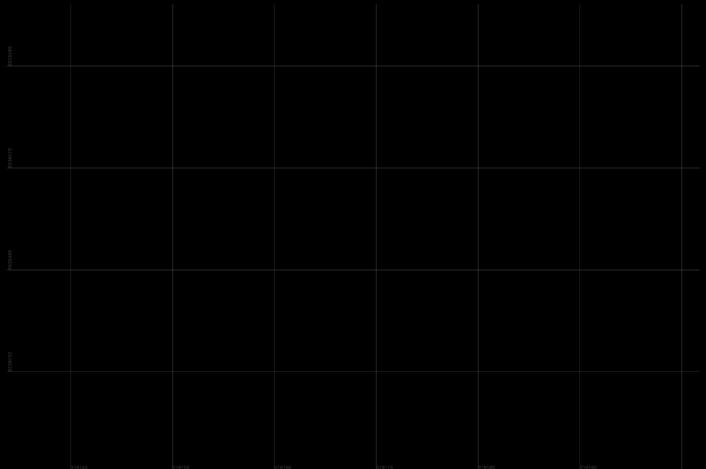 Grenselinje Ytre avgrensing Løpenr Nord Øst Grensemerke nedsatt i / Grensepunkttype / Lengde Hjelpelinjetype Målemetode Nøyaktighet Radius 1 6536452,43 318168,52 Annen terrengdetalj Umerket 18 Tatt