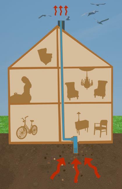 Tiltak mot radon Tiltak Typisk reduksjon av radonnivå (%) Radonsug 70-95 Balansert ventilasjon* (Like mye luft suges ut og blåses inn i huset 20-50 Andre ventilasjonstiltak 0-50 Tetting 10-50 Du kan