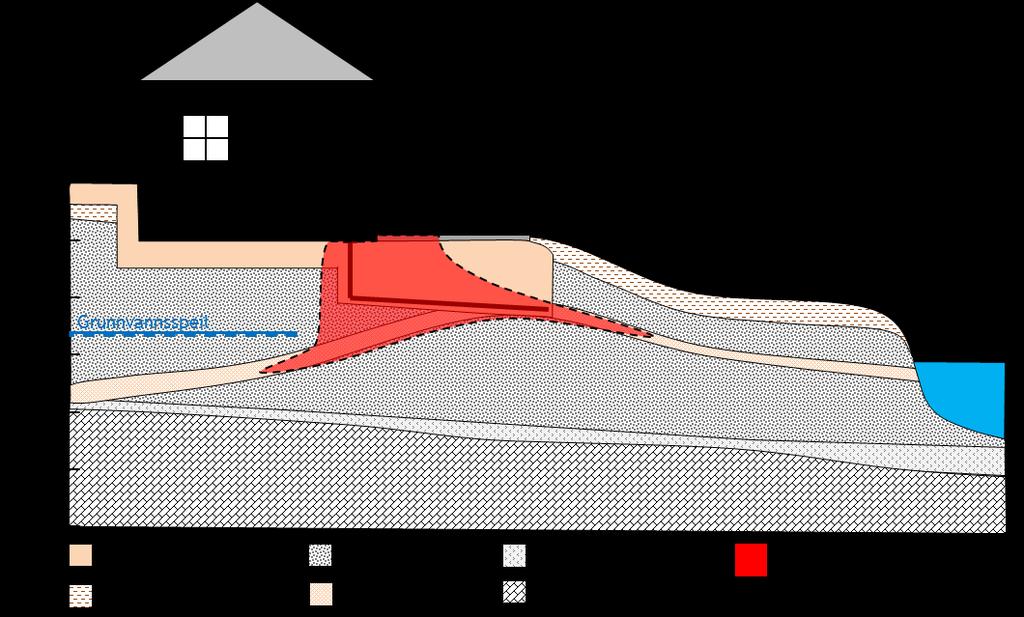 Figur 4: Kartet viser at det skal håndteres farlige stoffer både innendørs og utendørs på et område der det er påvist forurensning fra tidligere.