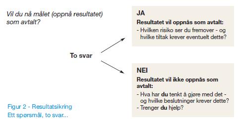 2 Synliggjøre avvik fra avtalte mål og verdier Her er en oversikt over noen viktige elementer: Kjenne egne resultater Det forutsettes at samtlige ledere som deltar i resultatsikringsmøtet har satt