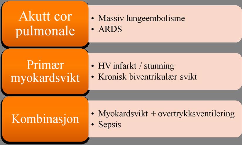 Høyre