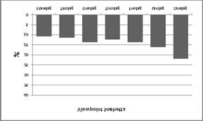 Figur 5. Totalt antall passeringer per dag gjennom året for to ferdselstellere i Dovrefjell-Sunndalsfjella NP: Kongsvold Fjellstue til venstre og Soløyfjellet til høyre.